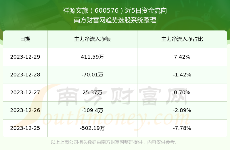 祥源文旅（600576）遭罚，股民索赔机遇显现