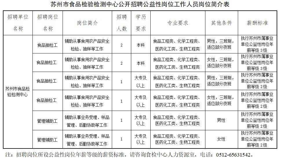 苏杭人才招聘网，连接人才与企业的桥梁