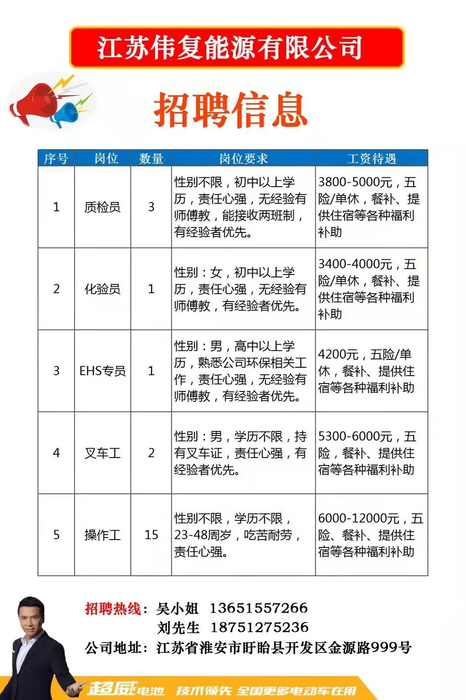 苏桥招工最新招聘信息及内容详解