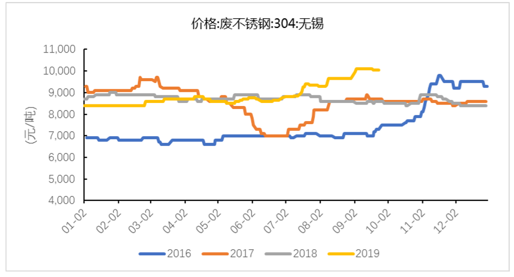 四平不锈钢管价格，市场走势与影响因素探讨