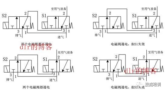 四驱真空电磁阀，技术解析与应用前景