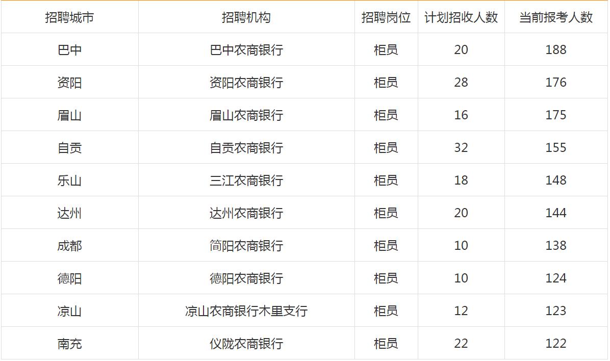 四省公务员报名入口官网详解