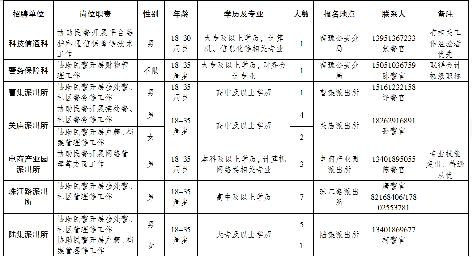 宿迁招聘网与58同城，连接人才与机遇的桥梁