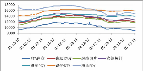 四川今年钢材价格走势图及其影响因素分析