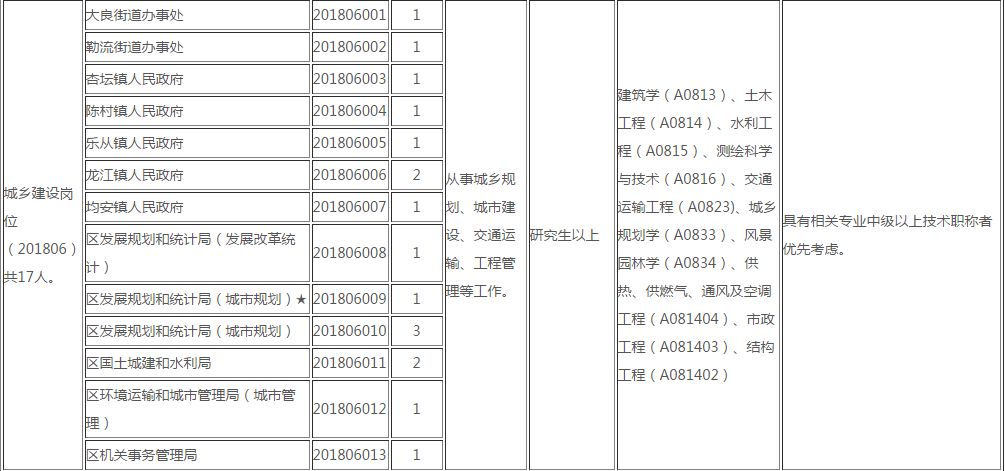 顺德珠三角人才招聘网——连接人才与企业的桥梁纽带