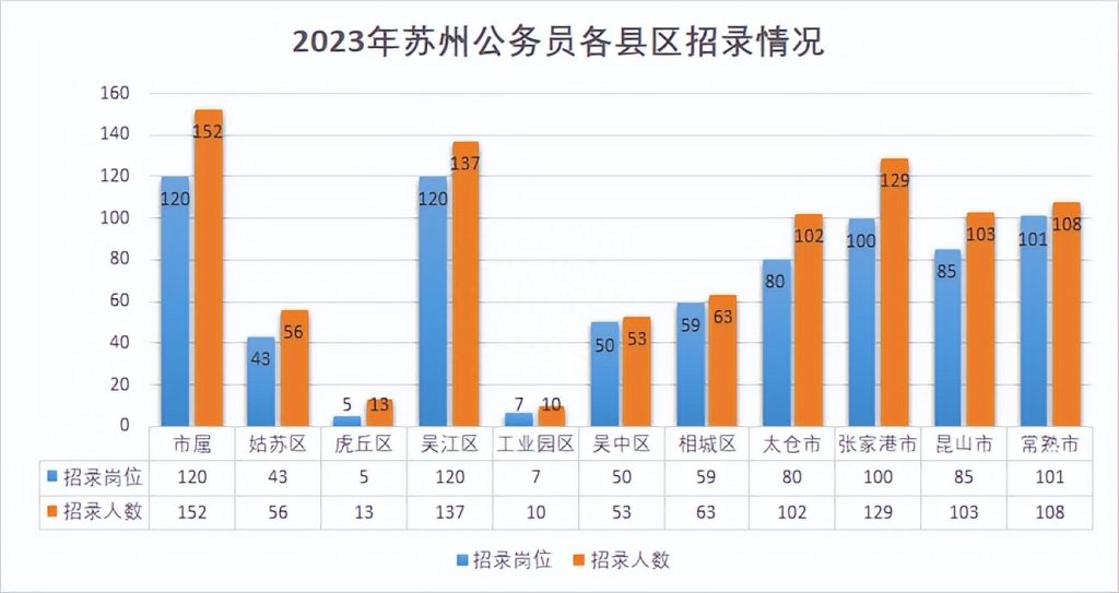 苏南公务员报考条件详解