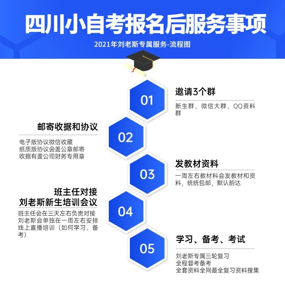 四川自学考试网官网首页，一站式服务平台助力自学成才之路