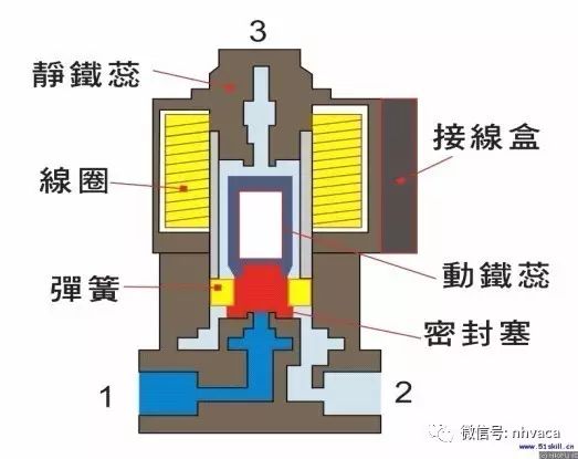 水用电磁阀图片，应用、特点与工作原理