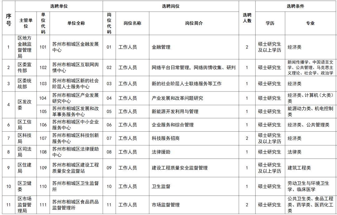 苏州相城区人才网官网，连接人才与机遇的桥梁