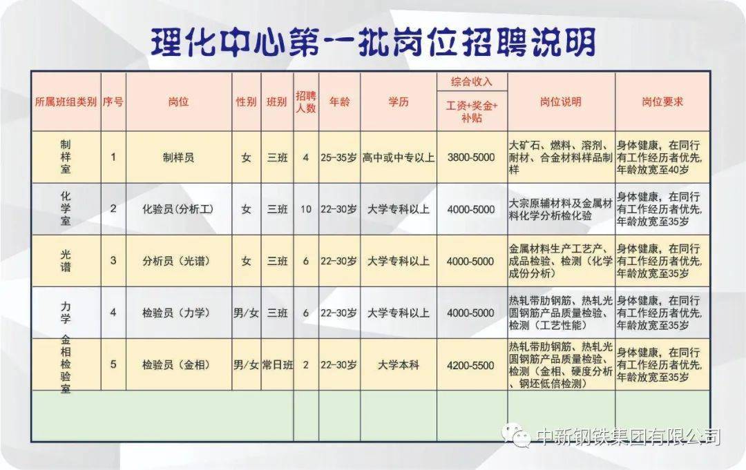 四县招工信息最新招聘——探寻职业发展的无限可能