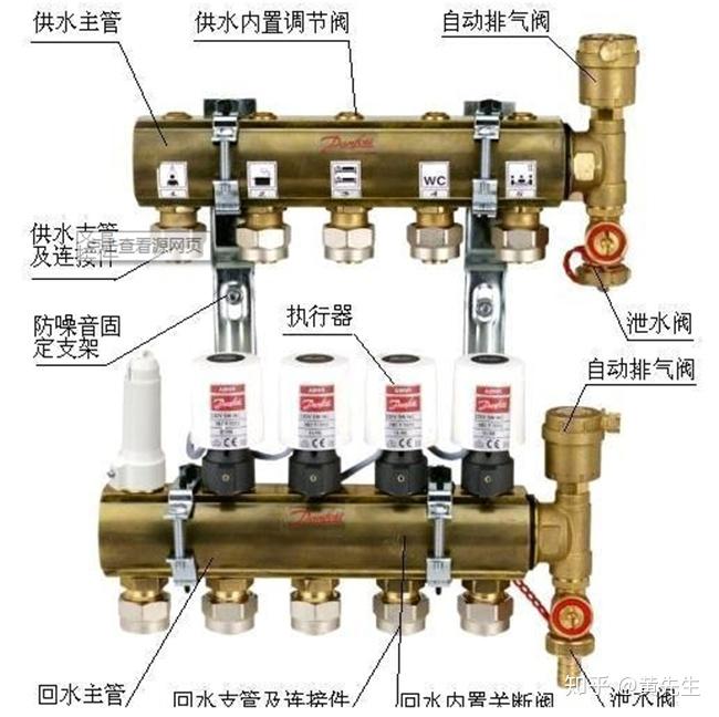 水暖电磁阀，核心组件与智能控制