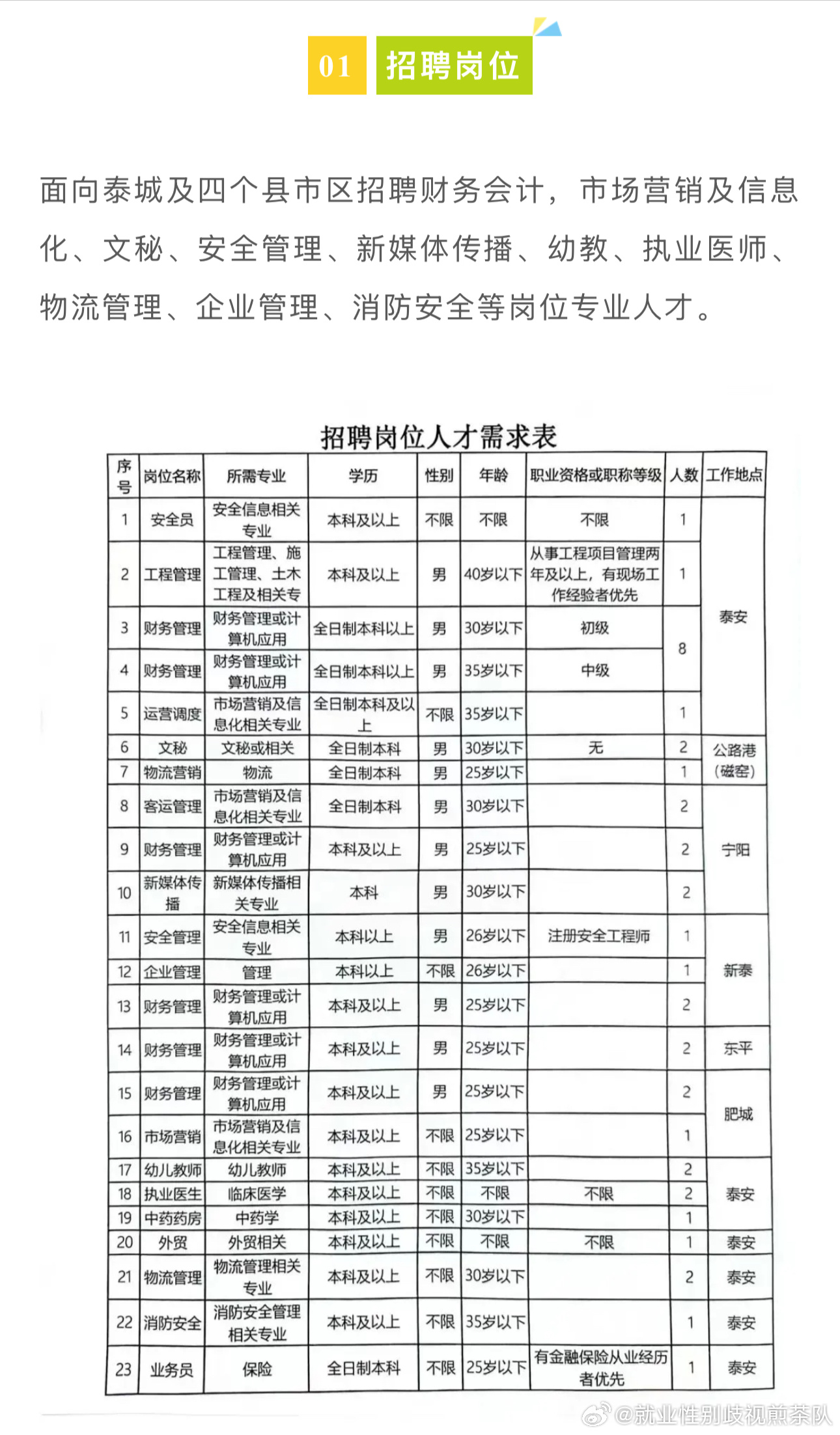 宿州最新招工及兼职招聘信息概览