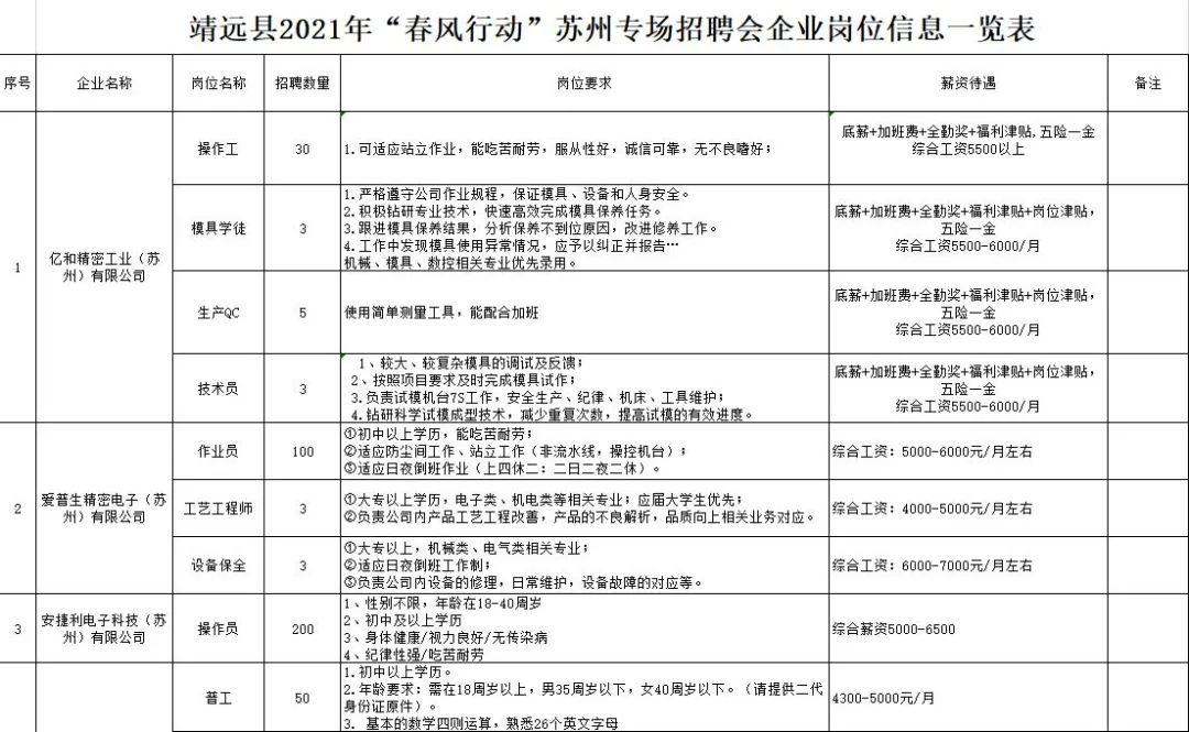 苏州招工信息最新招聘动态