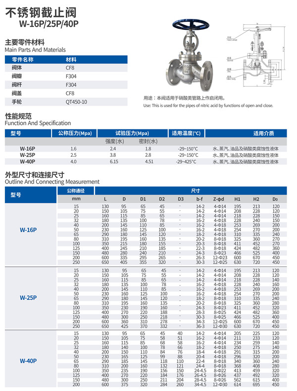 四平不锈钢截止阀型号，性能特点与选型指南