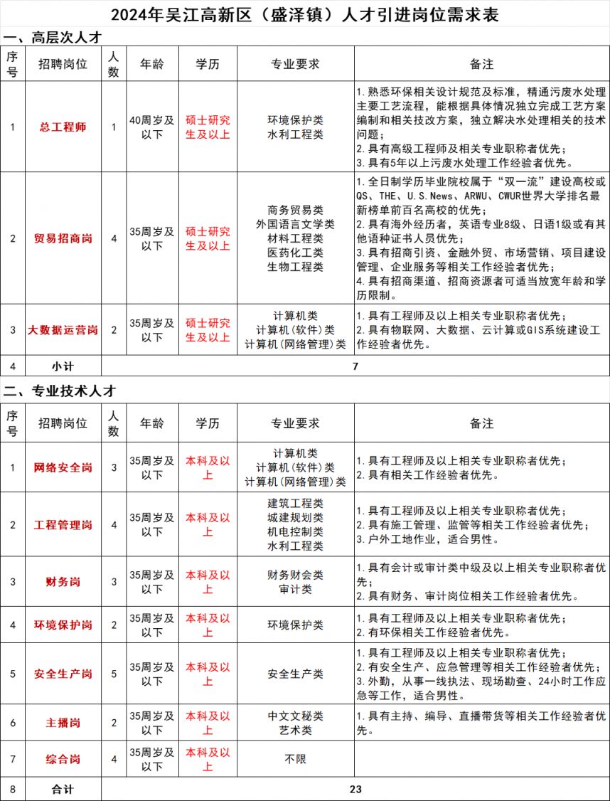 苏州租房与招聘，探寻理想生活与职业发展的双重机遇