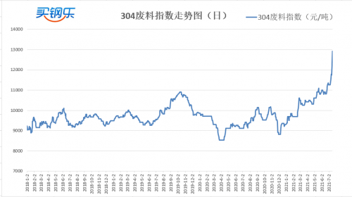 水城不锈钢管材价格查询——市场走势与购买指南