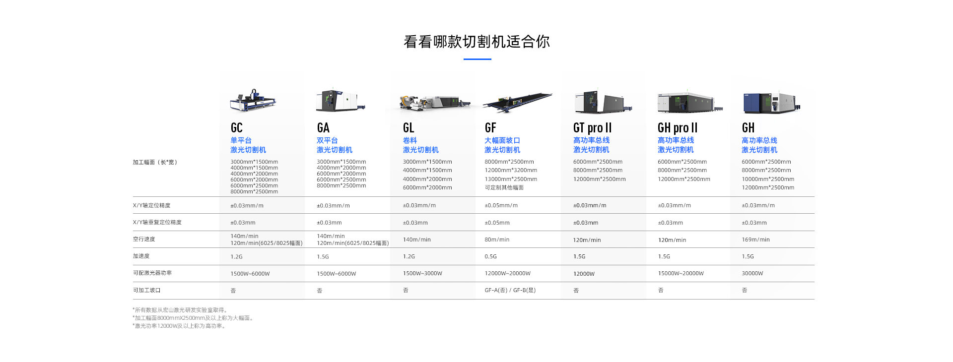 双头激光切割机厂商排名及其市场影响力分析