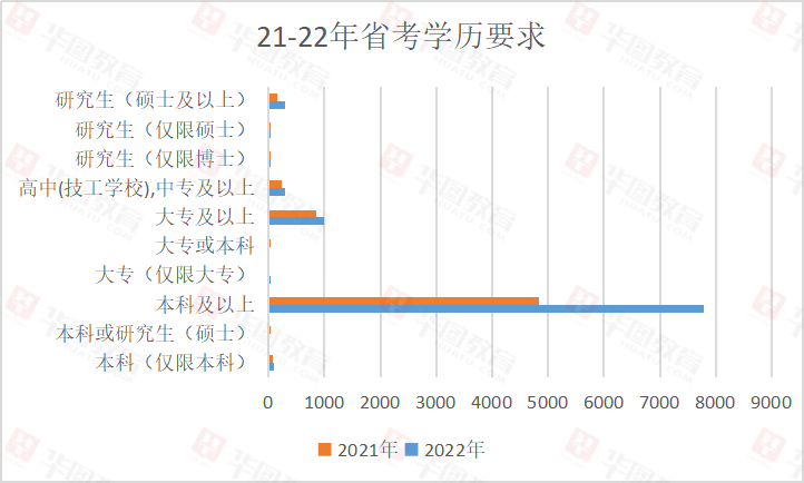 关于司机报考公务员的条件分析