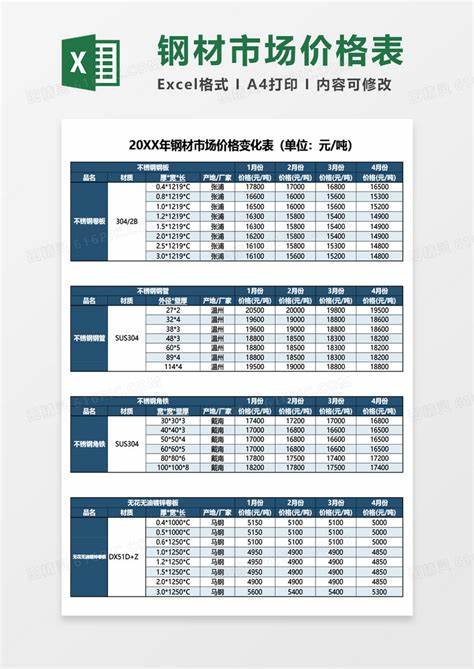 水钢材价格行情最新报价动态分析