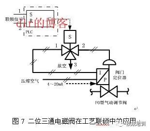 水塔的电磁阀，关键组件的功能与应用