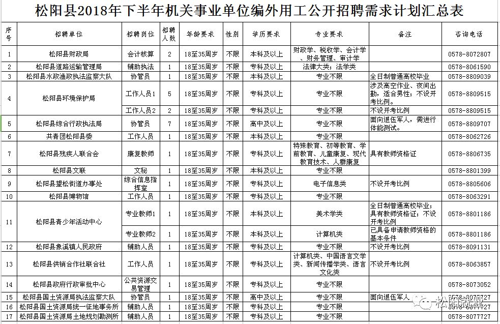 松阳招工最新招聘信息概览