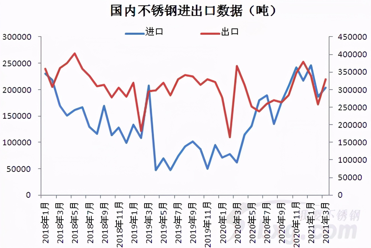 苏州进口不锈钢管价格分析与探讨