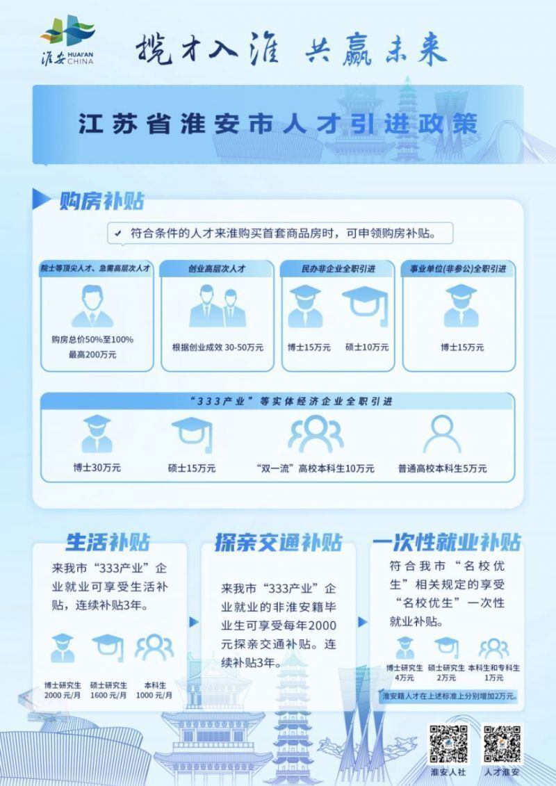 宿迁招聘网与人才信息网，连接企业与人才的桥梁