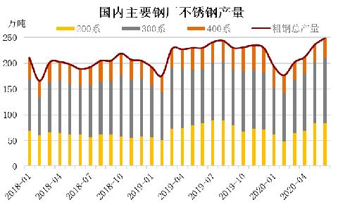 松江区不锈钢管价格，市场走势与影响因素探讨