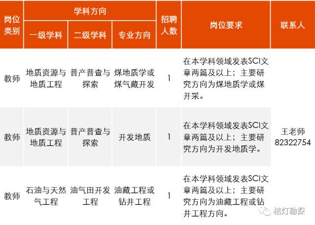 四川燕京人才网招聘信息概览