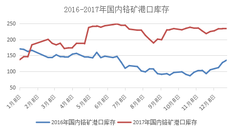 四川镀锌钢材价格走势图及其影响因素分析