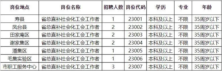 泗北招工信息最新招聘动态