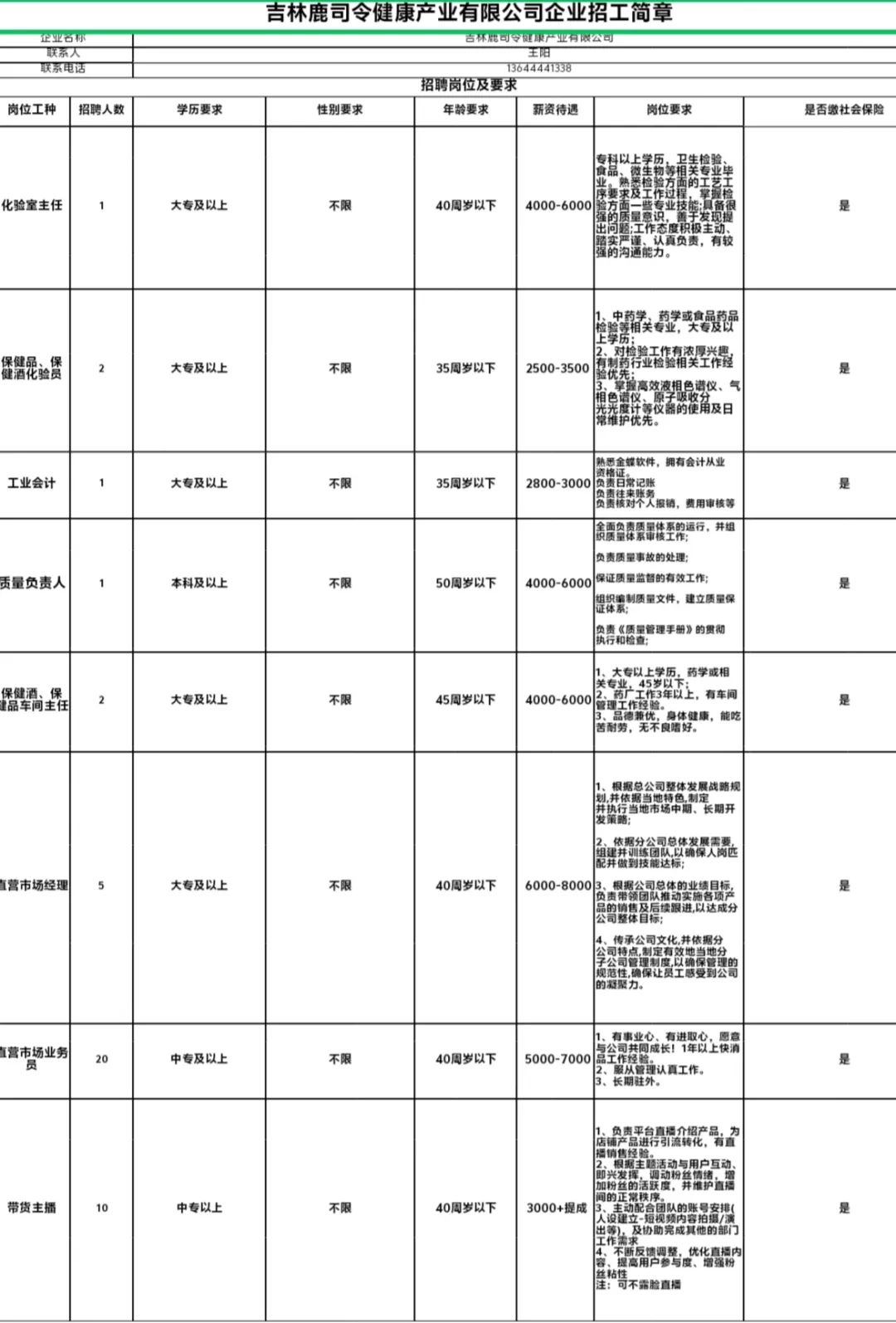 四平人才招聘信息——探寻城市的人才发展动态