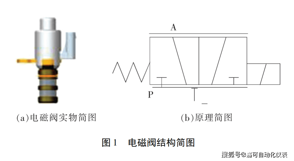 双相电磁阀，原理、应用与优化