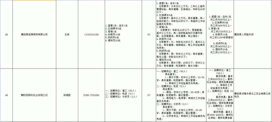 嵩县招工信息最新招聘动态