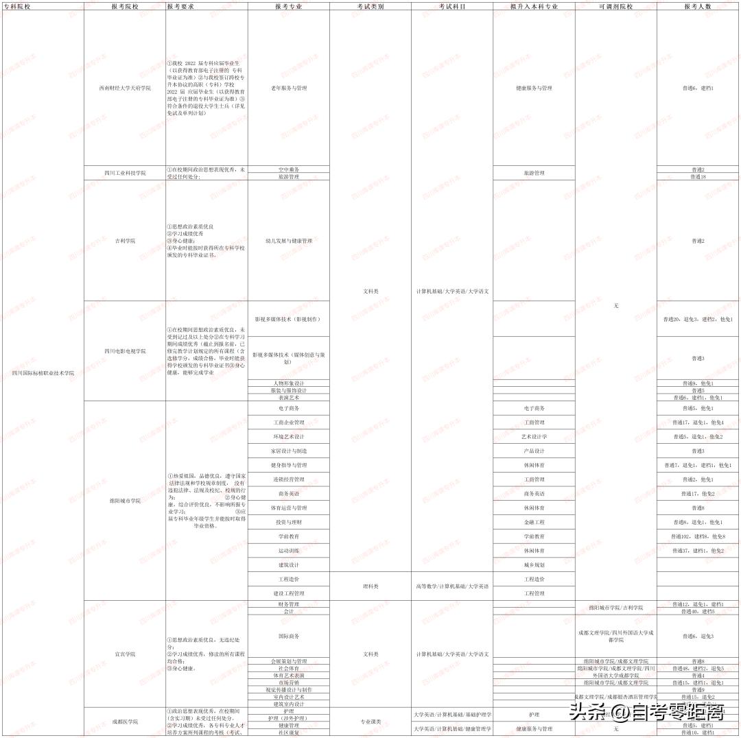 四川专升本分数线解析与备考策略