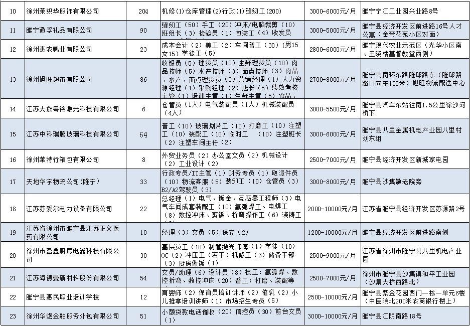 睢宁在线人才网最新招聘动态深度解析