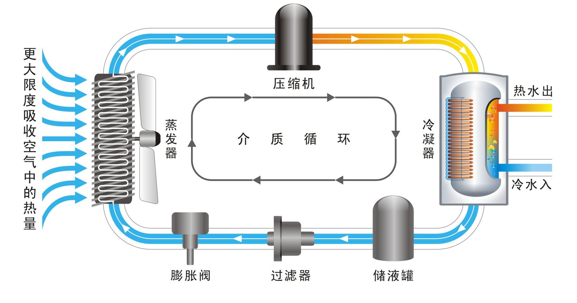 水箱电磁阀，工作原理、应用及重要性