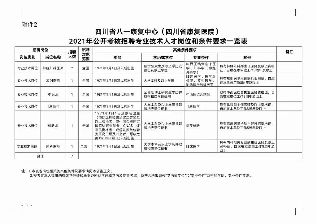 四川招聘人才网——连接人才与企业的桥梁