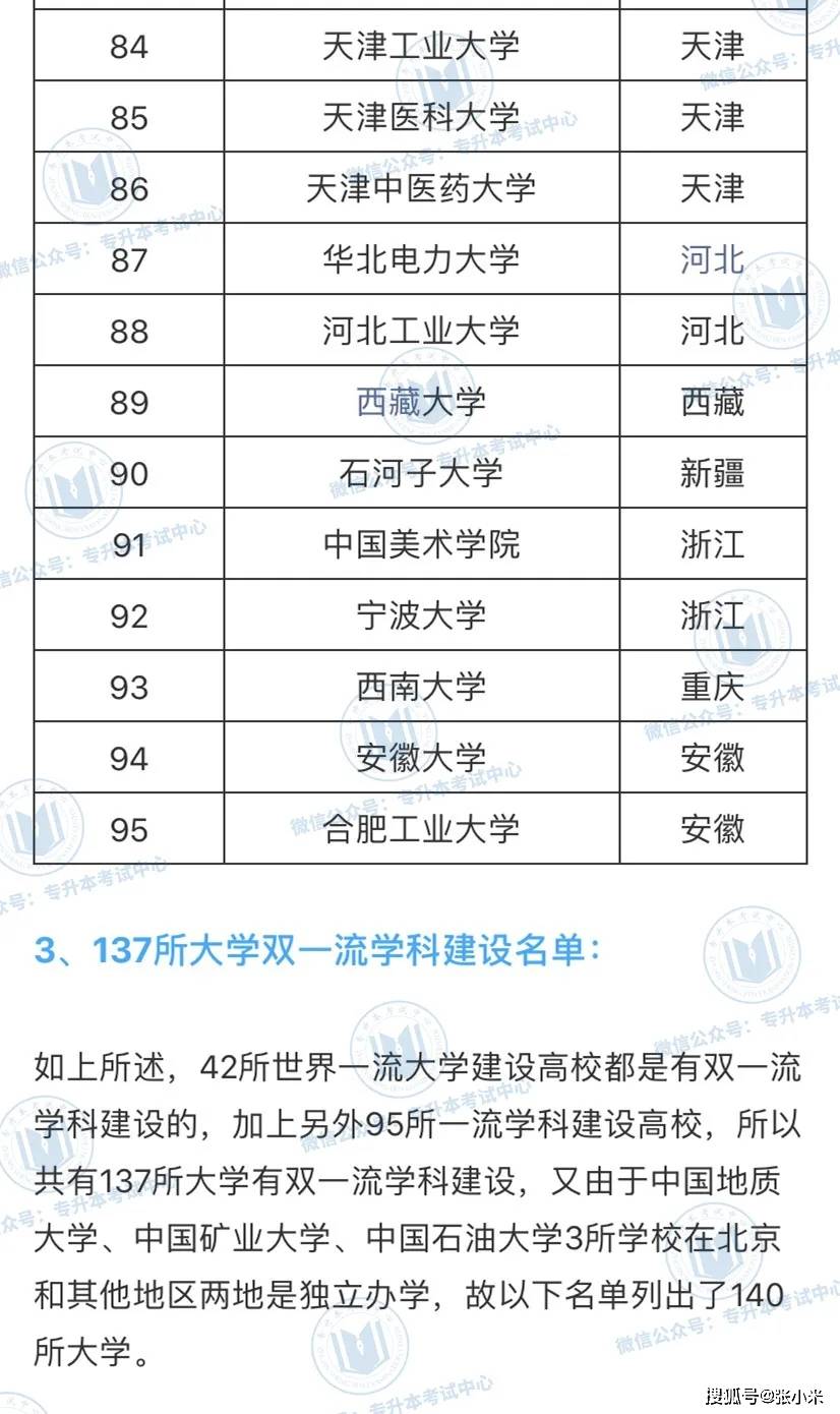 四川专升本录取率，现状分析与未来展望