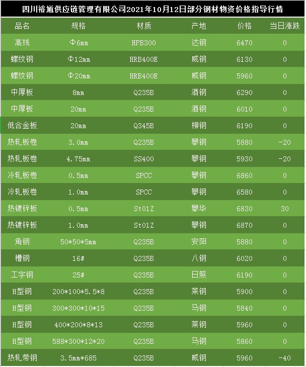 四川钢材价格今日报价网——探索钢材市场的动态与趋势