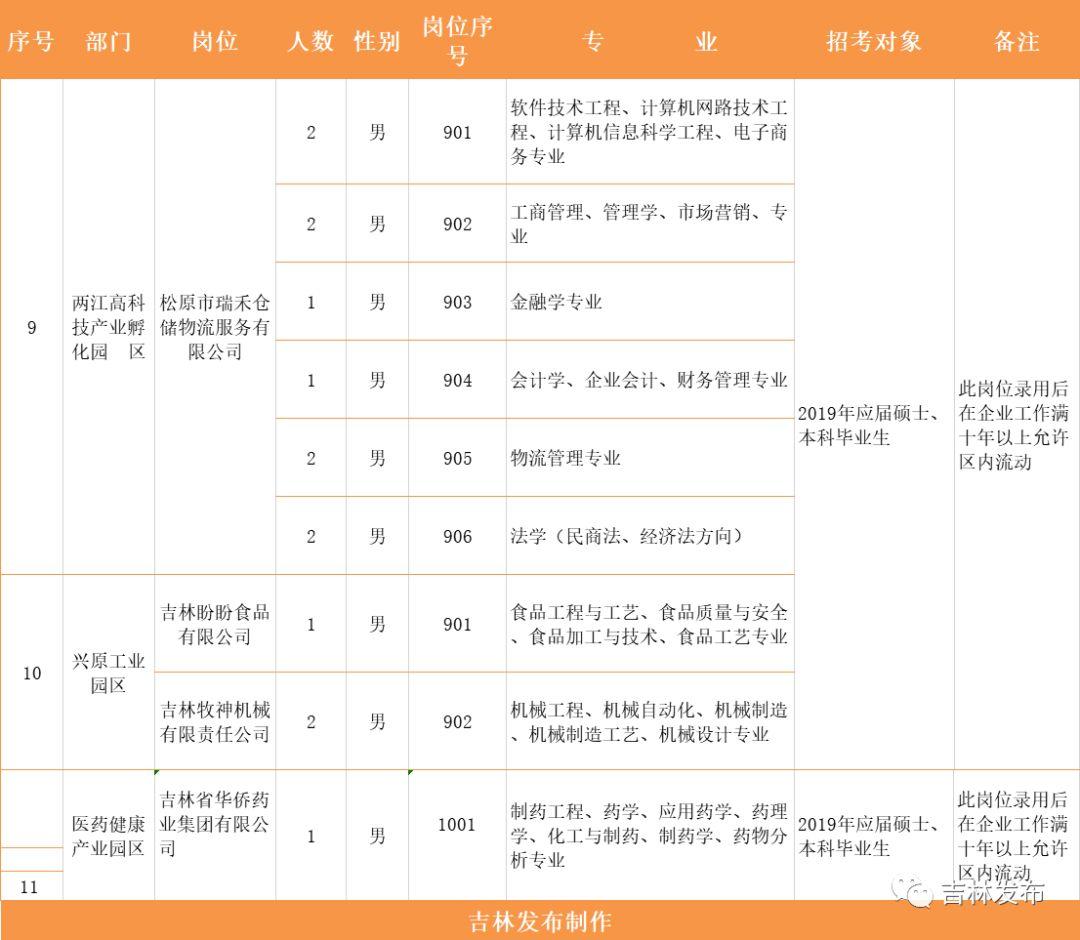 松原之窗人才网——招聘信息的汇聚之地