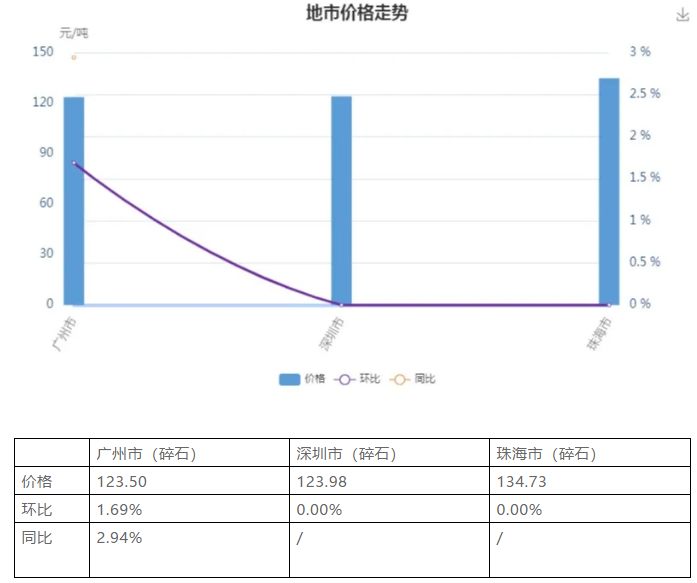 四川工程钢材价格走势图及其影响因素分析