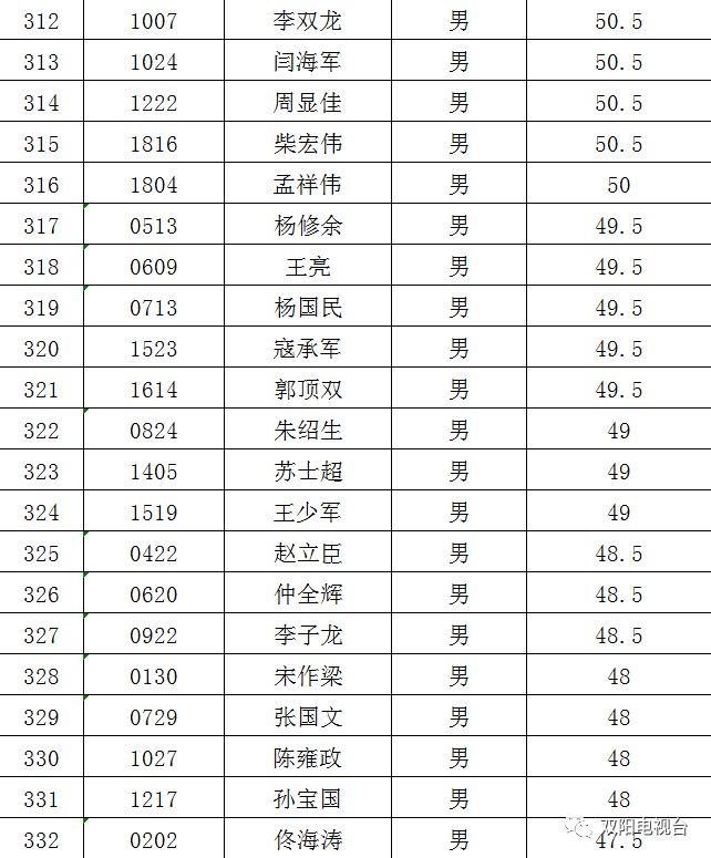 双阳区学生考试网登录，便捷的学习与考试平台