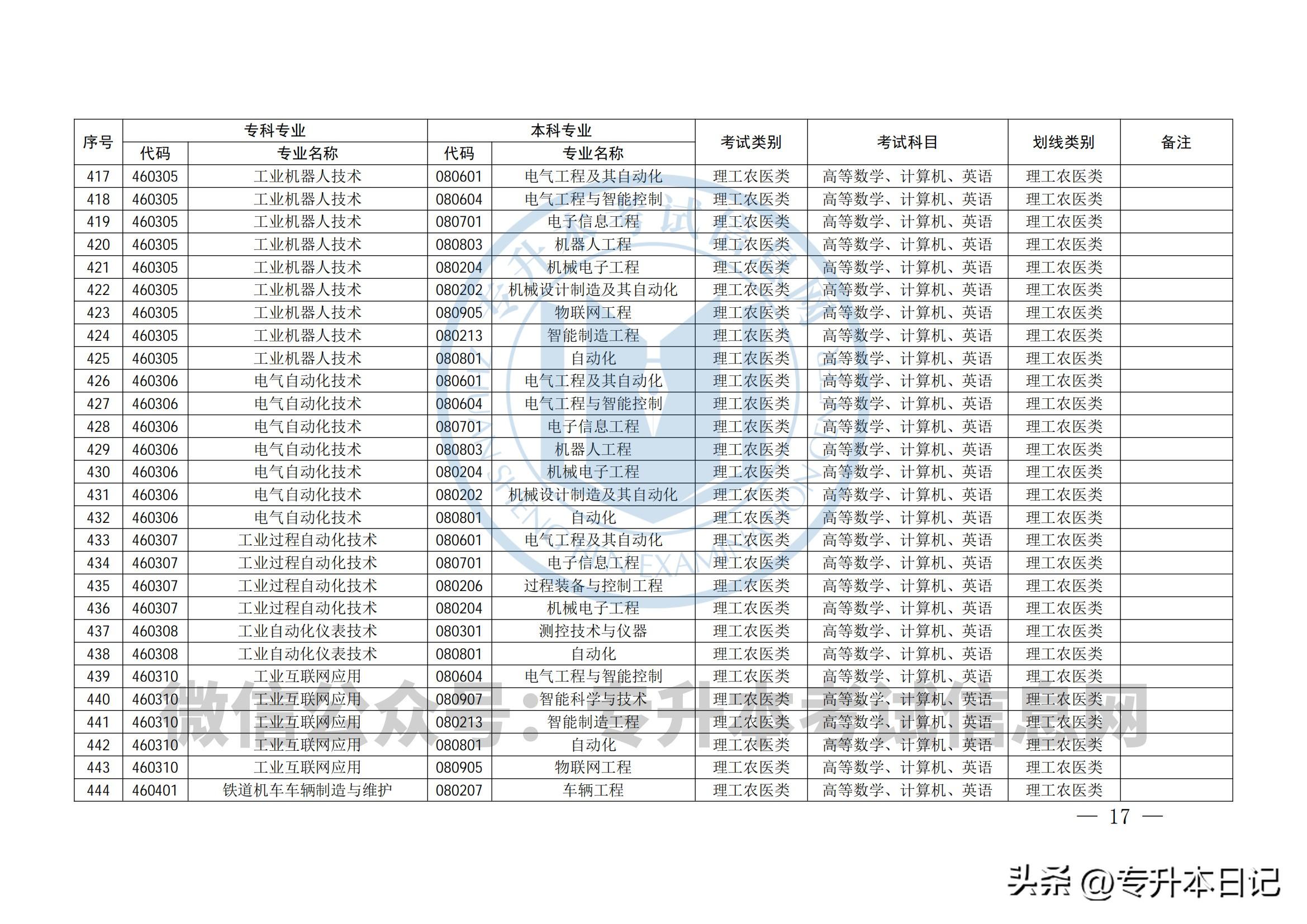 四川专升本查分，探索成绩之路