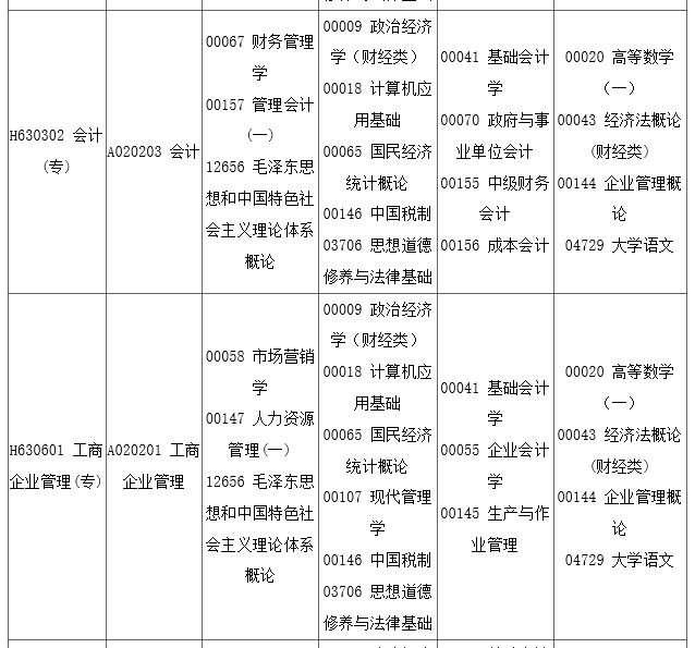 四川自考网自考课表，探索与解析