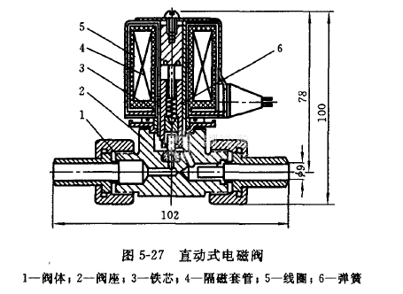 高压电磁阀在水处理领域的应用及优势