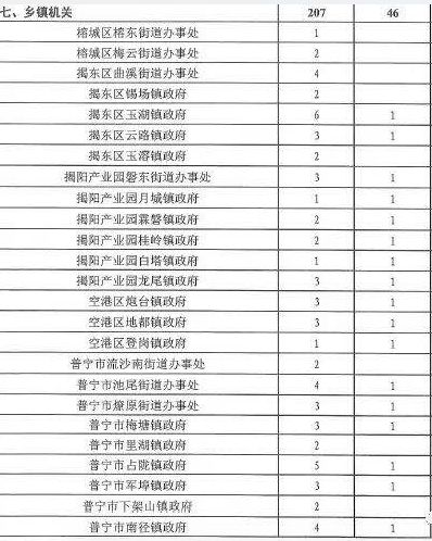 苏州乡村公务员报考条件详解