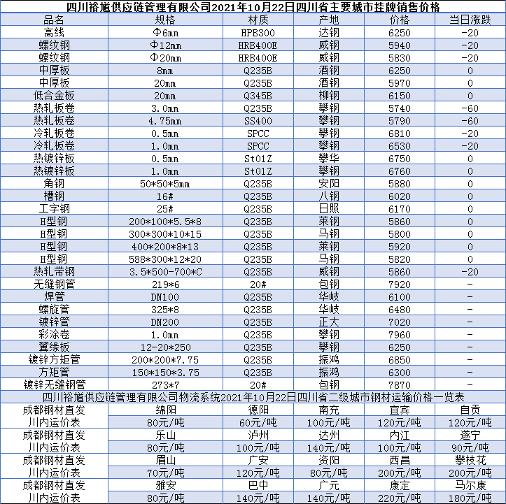 四川今日钢材价格行情分析