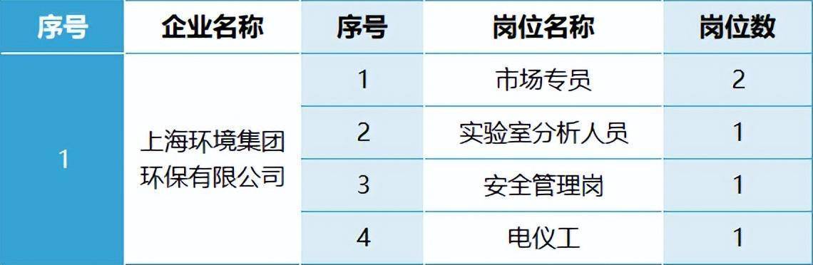 松江地区人才招聘信息，保洁岗位详解