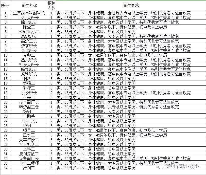 宿州招工最新招聘信息，男性求职者看过来